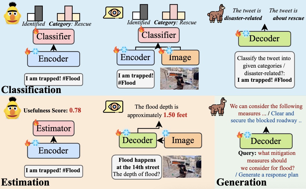 stfit diagram